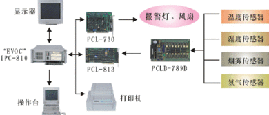 研祥工控产品在航空器材库房计算机综合监控系统中的解决方案