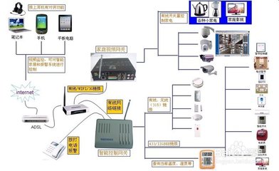 智能家居系统在计算机系统服务领域的实践经验