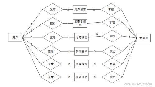 基于Django的空巢老人志愿服务系统设计与实现