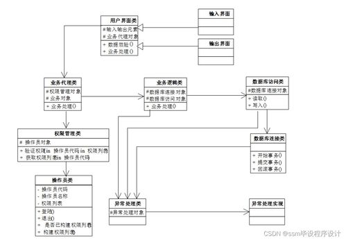 基于SSM的房屋租借系统 源码详解与毕业设计实战指南