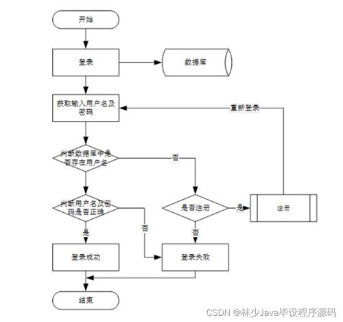 基于SpringBoot与微信小程序的新生指南与互助交易系统设计与实现