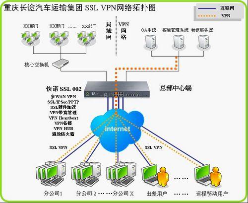 侠诺SSL VPN双核创新助力重庆长途汽车运输集团数字化服务升级